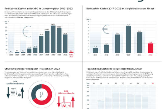 Redispatch Sammelgrafik DE.jpg